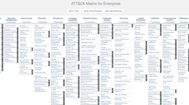 MITRE-ATTCK